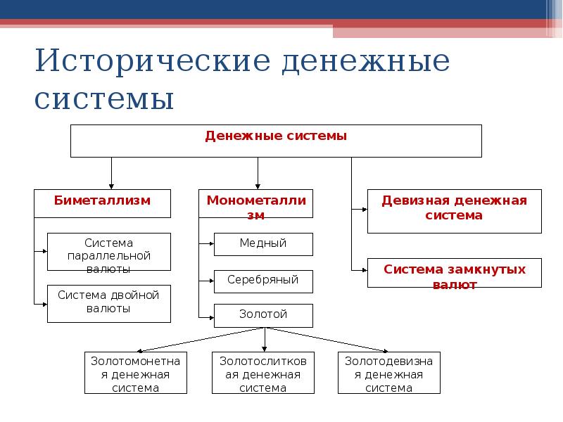 Отличие денежных систем