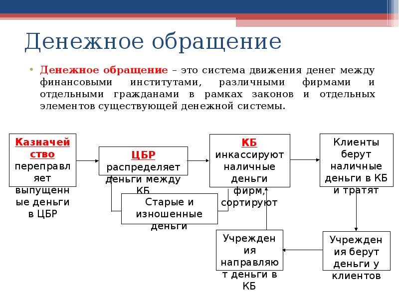 Деньги денежное обращение план