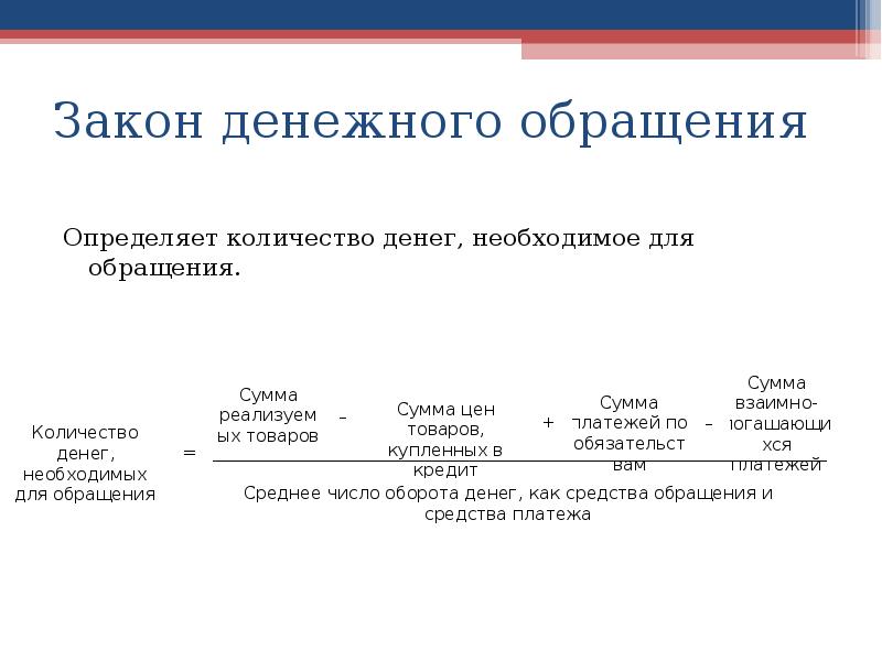 Деньги и денежное обращение презентация