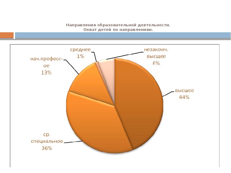 охват деятельности. комплексность это определение. охват внеурочной деятельностью. охват дополнительным образованием. охват больных диспансерным наблюдением.