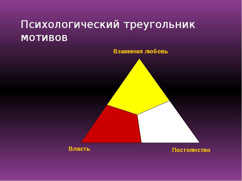 Психология человек рисует треугольник