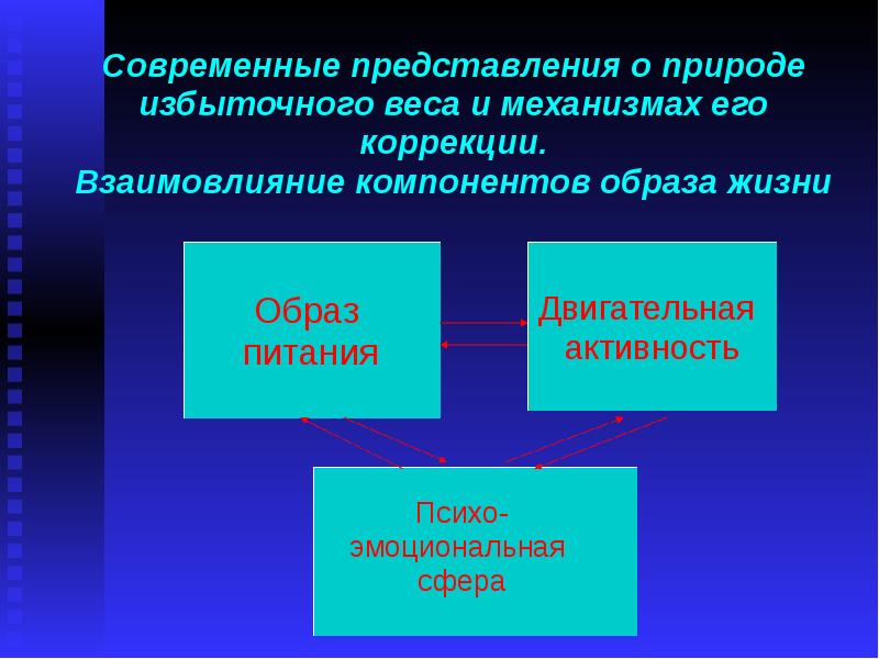 Современные представления о жизни. Современные представления о природе человека. Представление человека о природе. Современные представления о здоровье. Влияние питания и двигательной активности на здоровье.