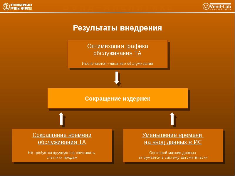 Автоматизированные системы финансового анализа презентация