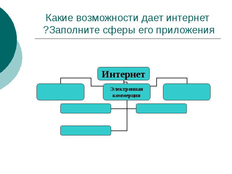 Интернет предоставляет возможность. Какие возможности нам дает интернет. Какие возможности открывает интернет. Какие возможности.