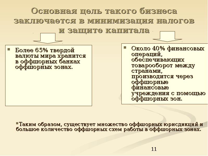 Основная цель такого бизнеса заключается в минимизация налогов и защите капитала 