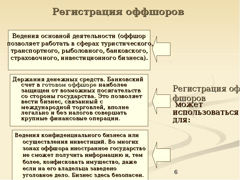 Презентация оффшорный бизнес