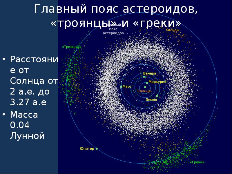 Астероидов расположен