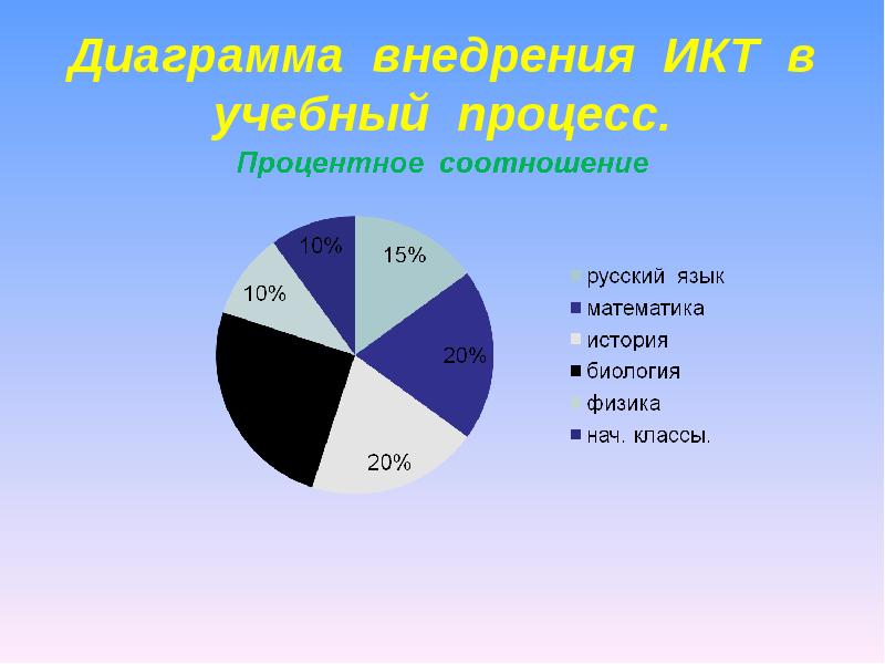 Что такое внедренная диаграмма