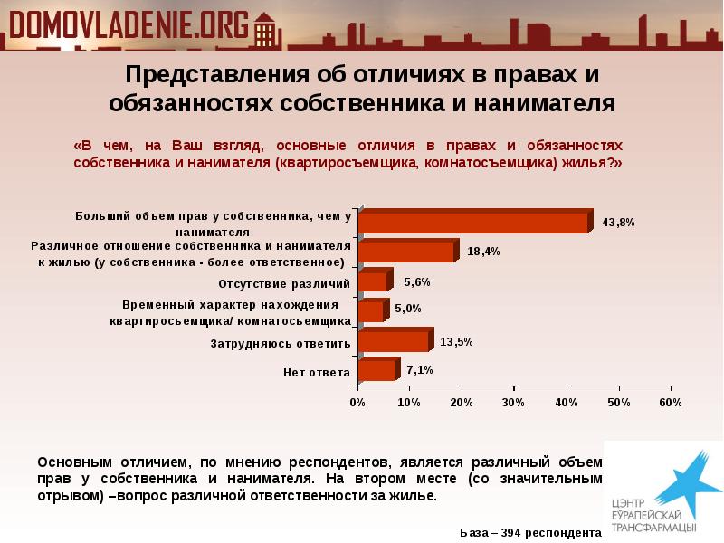 Муниципальная квартира главный квартиросъемщик