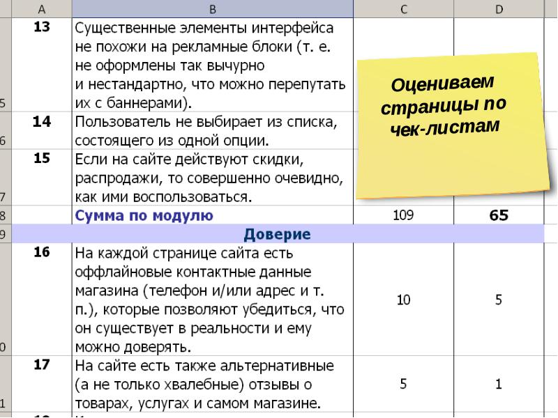 Страница оценить. Мероприятия ПАО КАМАЗ по чек листу. Оцените страницу.