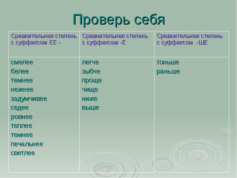 Простая сравнительная слова просто. Нежно простая сравнительная степень. Нежный простая сравнительная степень. Чистый сравнительная степень. Нежно составная сравнительная степень.