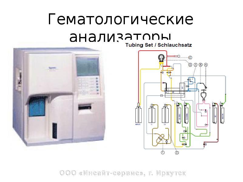 Схема работы анализатора