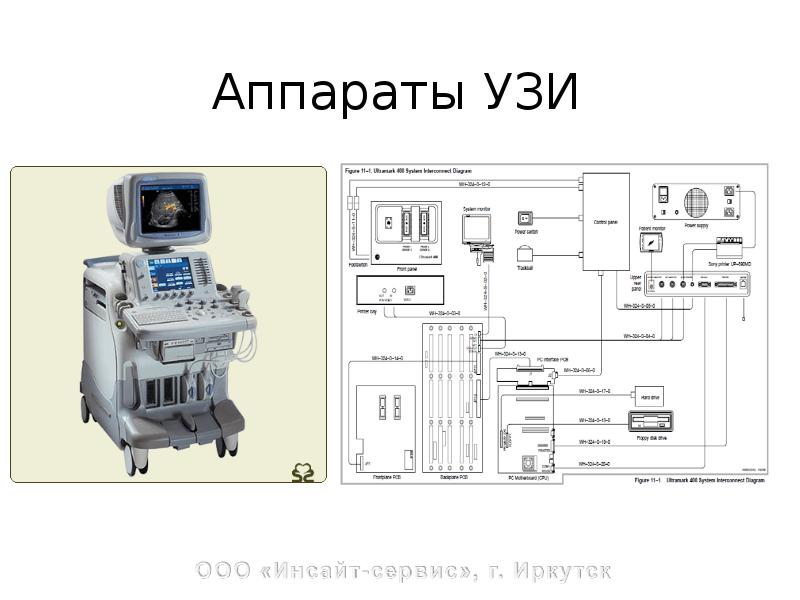 Структура узи. Составные части УЗИ аппарата. Принципиальная схема аппарата УЗИ. Строение ультразвукового аппарата. Устройство и принцип работы ультразвукового аппарата..