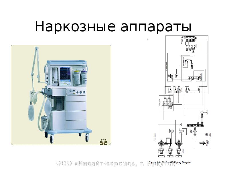 Схема наркозного аппарата