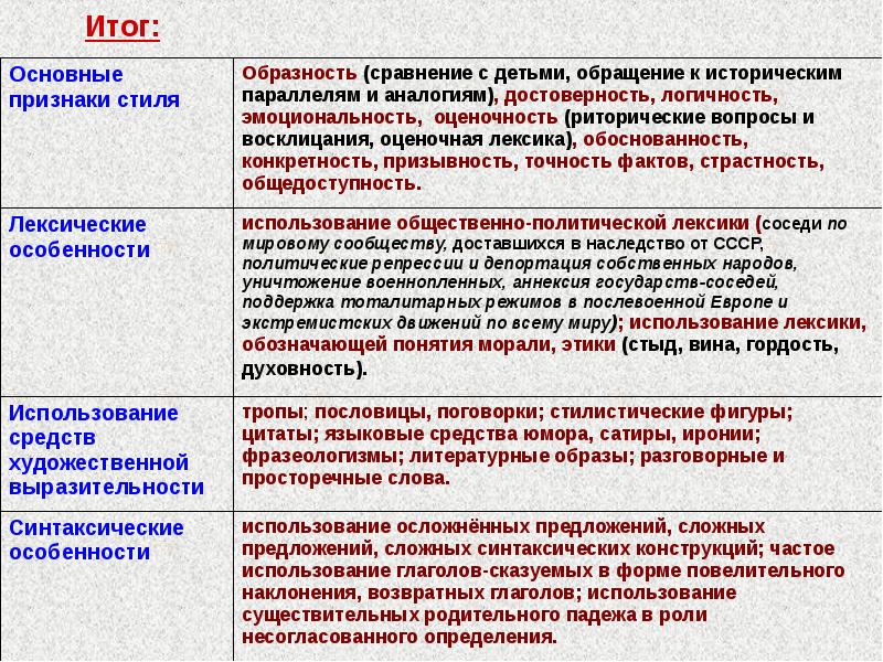 Интервью В Публицистическом Стиле По Русскому Языку