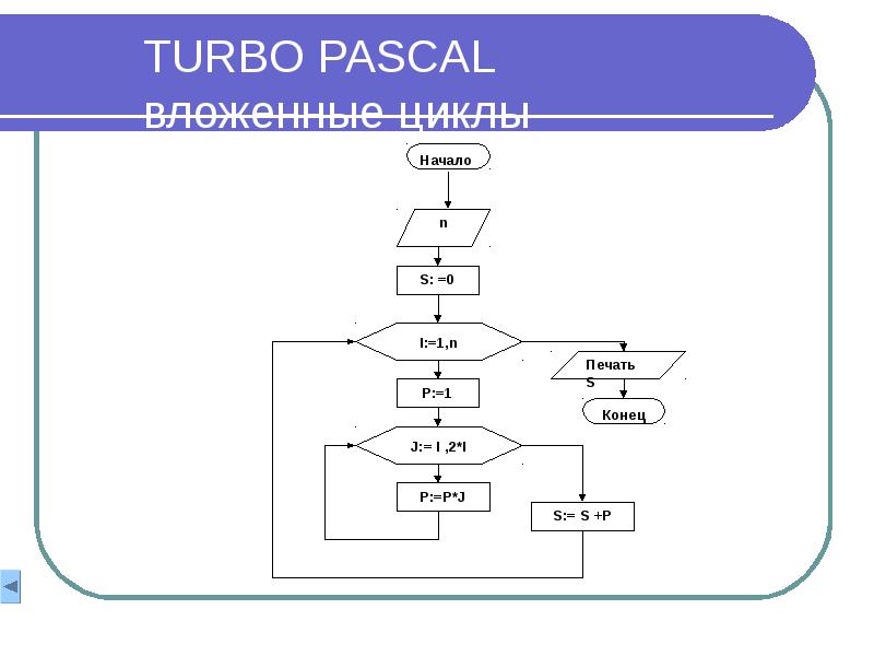 Case в блок схеме паскаль