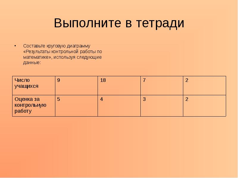 Используя следующие данные. Диаграмма Результаты контрольной работы по математике. Составьте в тетради. Составьте в тетради следующую. Хоз нужды тетради.