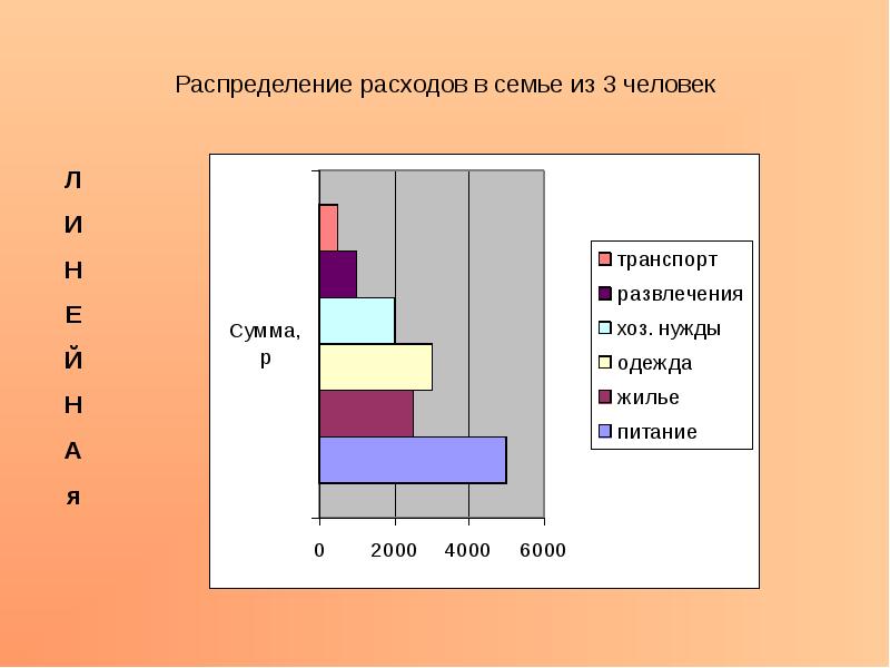 Распределение семей. Распределение расходов в семье. Диаграмма возраста семьи. Распределение трат в семье. Диаграмма семьи по возрасту.