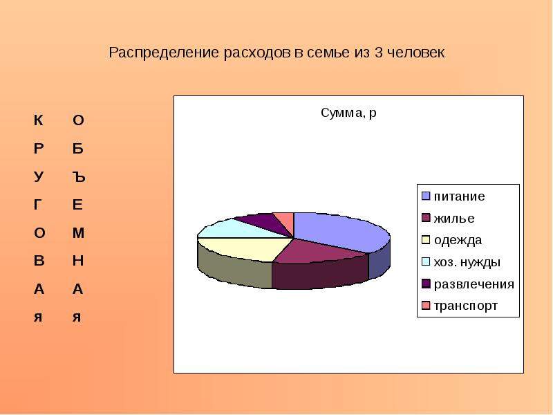 Распределение в семье. Распределение расходов в семье. Диаграмма расходов семьи из 4 человек. Диаграммы на тему семья. Диаграмма расходы семьи 4 человека.