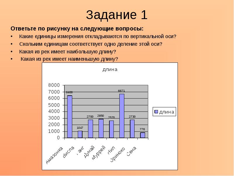 Задание 1 ответьте. Скольким единицам соответствует одно деление этой оси. Какие единицы измерения откладываются по вертикальной оси. Одно деление вертикальной оси соответствует температуре. Деление вертикальной оси соответствующей температуре.