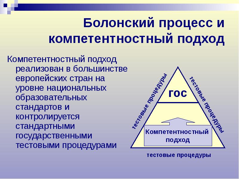 Компетентностный подход презентация