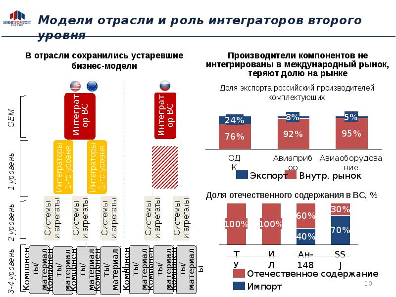 Приоритетный проект развитие экспортного потенциала российской системы образования