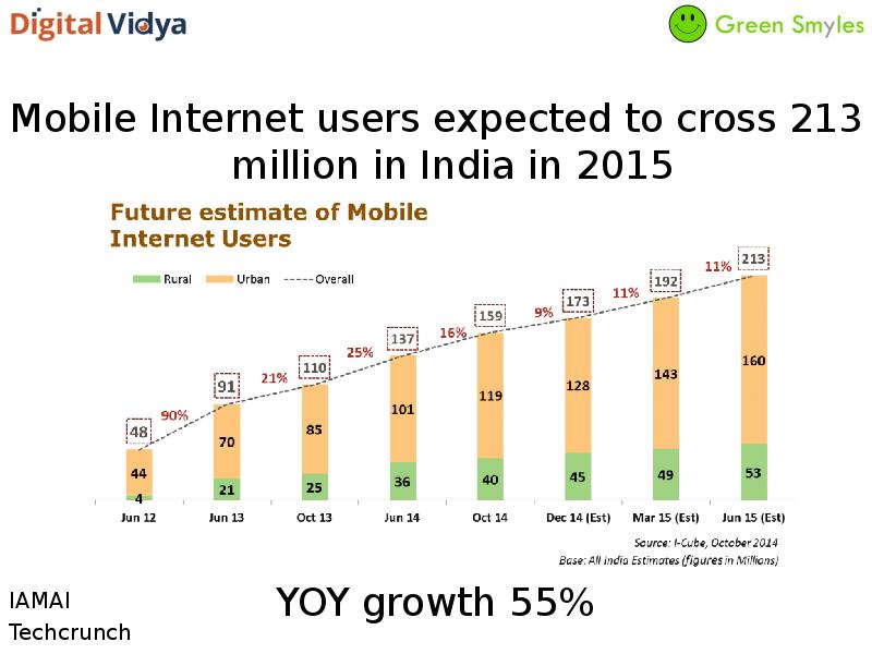 Internet users should be ready to pay. Internet users should be ready to pay