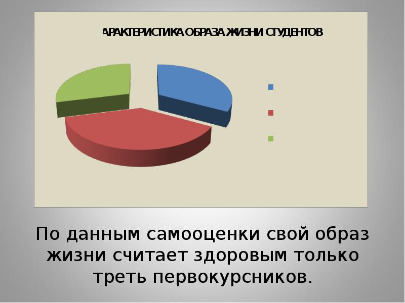 опрос зож для студентов. здоровый образ жизни студента. инфографика опрос. показатели качества жизни человека. урфу физкультура.