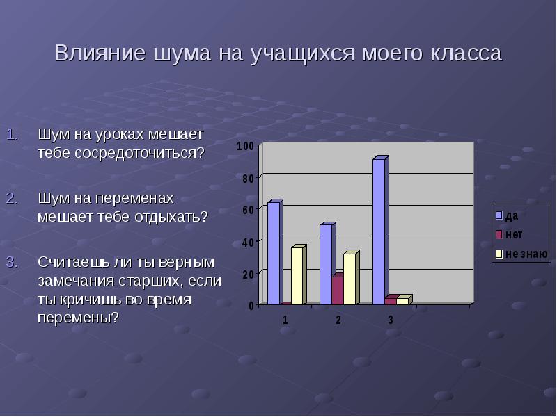 Презентация на тему шум