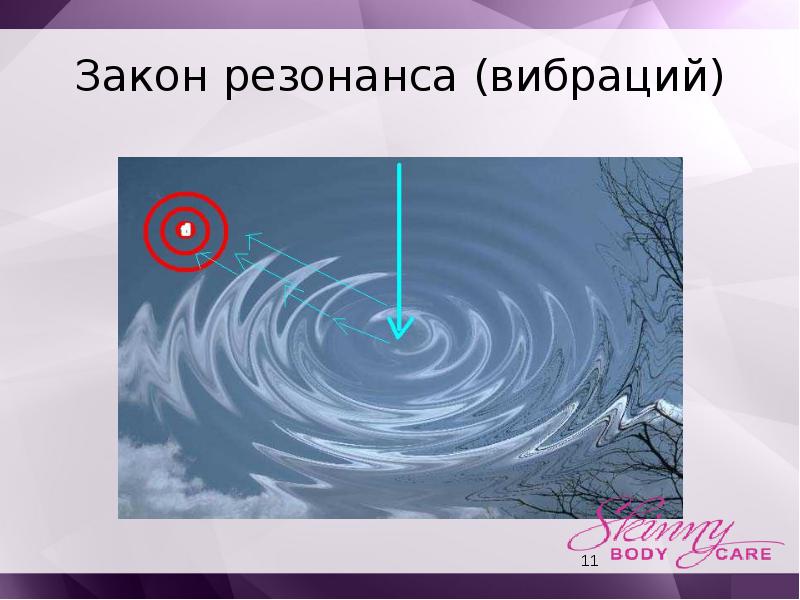 Левый звук. Закон резонанса. Резонирующие вибрации. Резонанс вибрации. Закон резонанса в психологии.