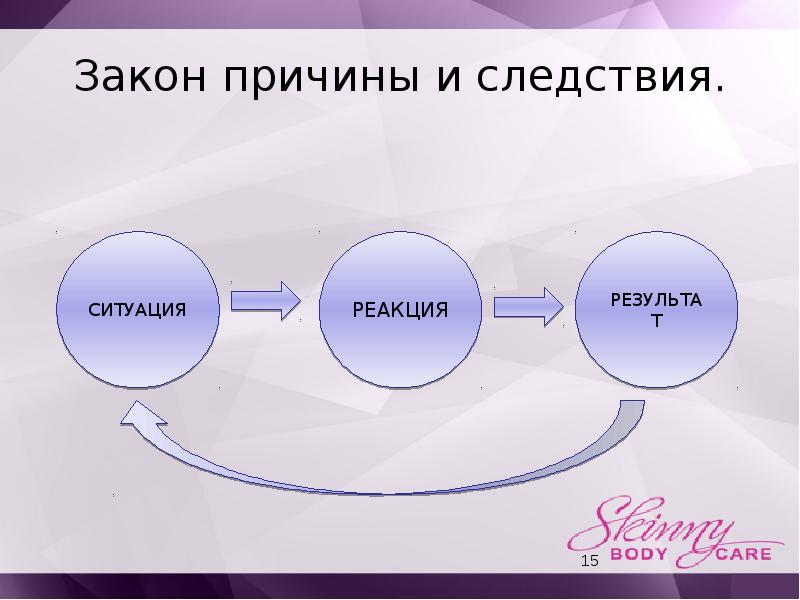 Картинки причина следствие