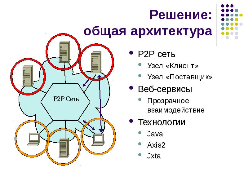 Р сеть