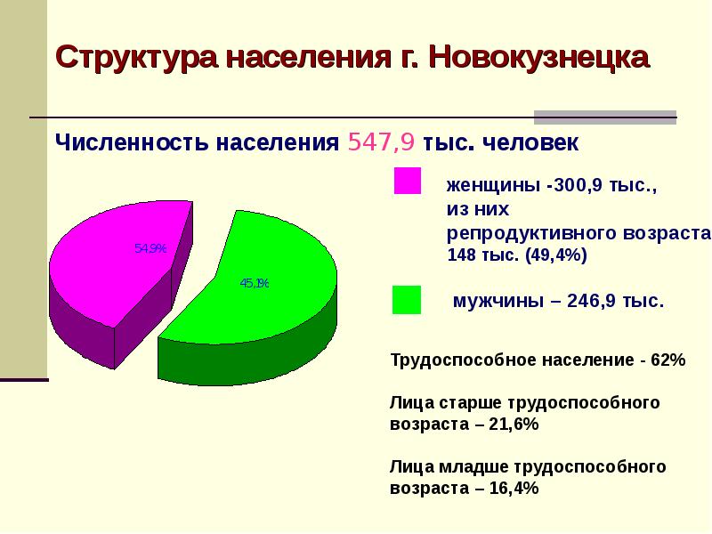 Общие показатели населения