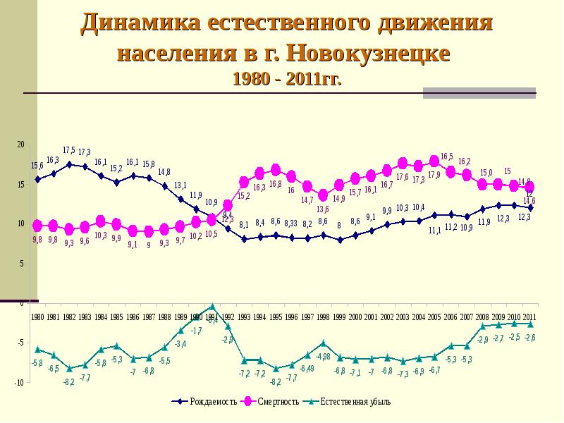 Население новокузнецка по годам. Новокузнецк статистика численность населения. Сколько население в новокузнецке. Новокузнецк численность населения. Сколько население в новокузнецке.