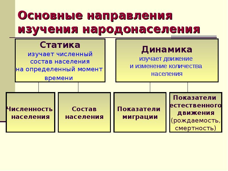 Момент населения