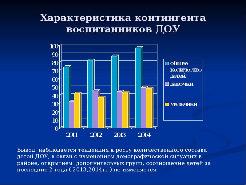 Характеристика доу. Состояние здоровья воспитанников в ДОУ. Характеристика контингента воспитанников. Анализ контингента воспитанников ДОУ. Контингент воспитанников ДОУ что это.