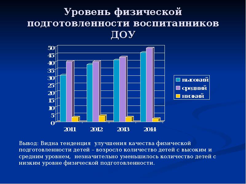 Показатели физической культуры