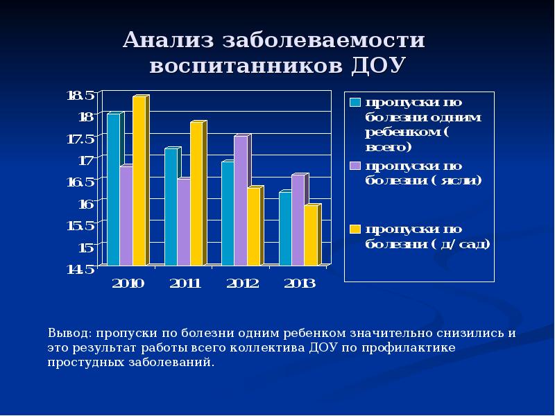 Анализ заболеваемости в доу образец таблица