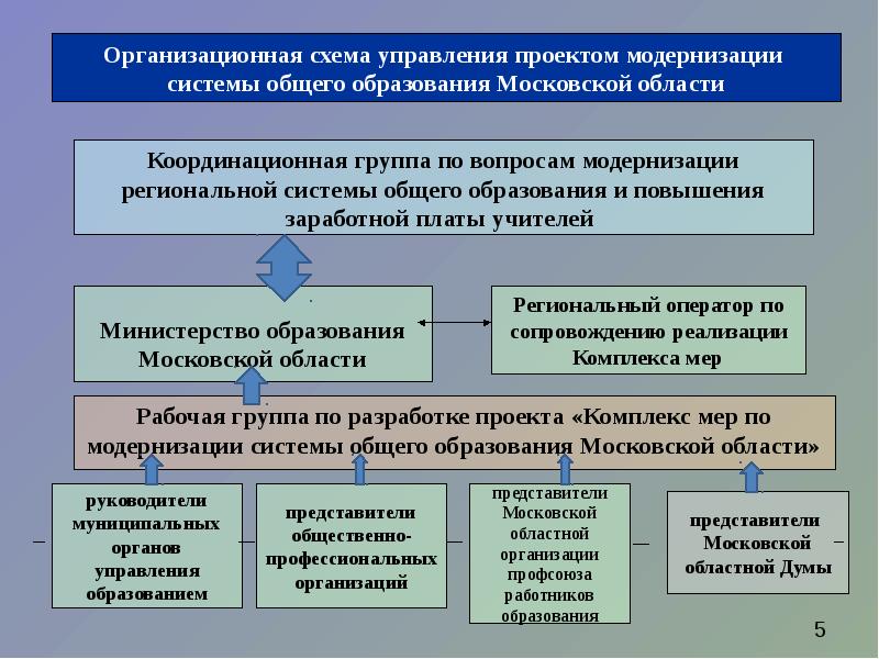 Образование мо сайт