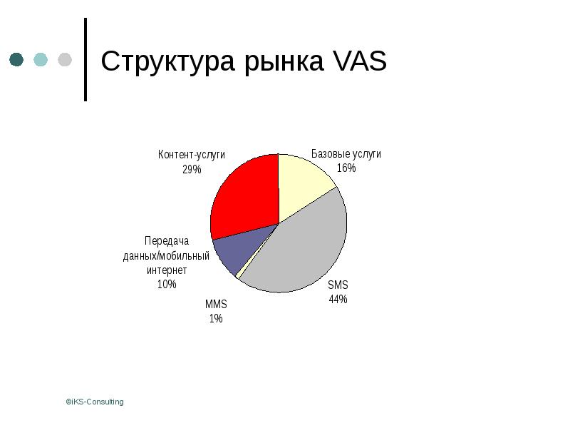 Структура рынка. Качественная структура рынка. Структура рынка картинки. Упрощенная структура рынка.