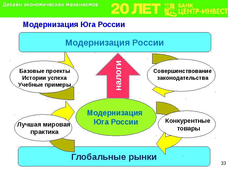 Социально экономические механизмы. Экономические механизмы примеры. Экономический механизм кратко. Проектирование экономических механизмов.