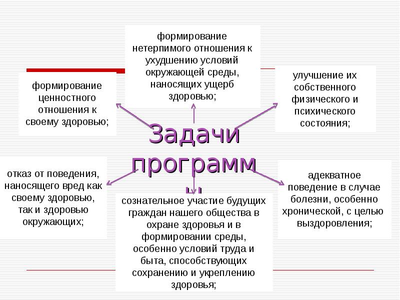 Презентация формула здоровья 8 класс