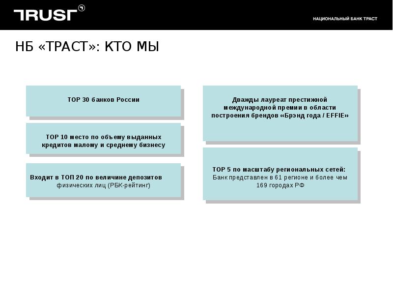 Траст банк презентация