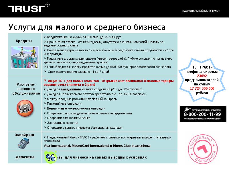Т банк для малого бизнеса. Т банк для малого бизнеса. Мир бизнес банк. Банковские продукты для бизнеса. Банковские продукты банка.