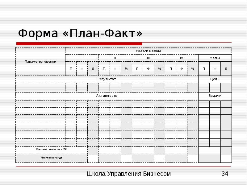 План формы внутренняя форма