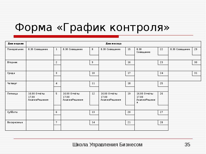 Режим контроля. График контроля. График мониторинга. Графический контроль примеры. Контроль виды контроля Графика.