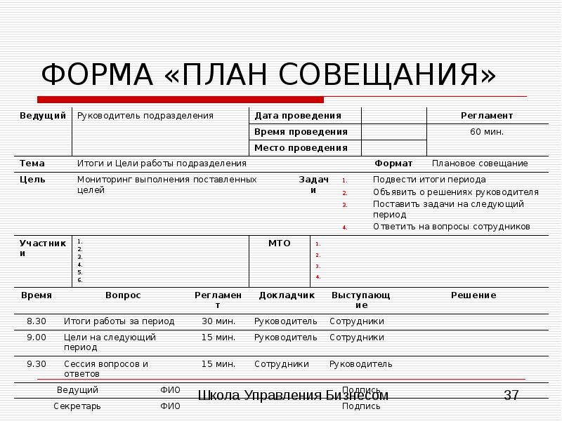 Форма совещания. Составление плана проведения делового совещания.. План проведения совещания пример. План рабочего совещания образец. План проведения совещания таблица.