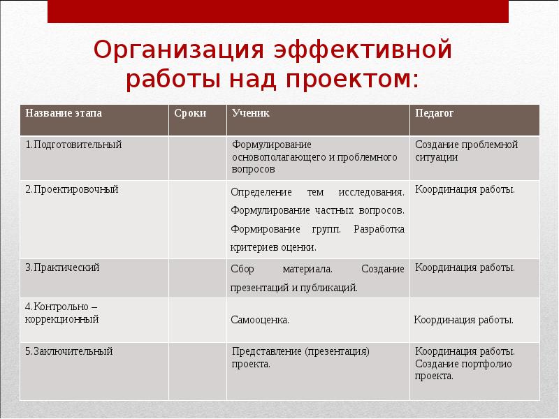 Проектные задания красная книга. Отчет о работе над проектом красная книга тр.