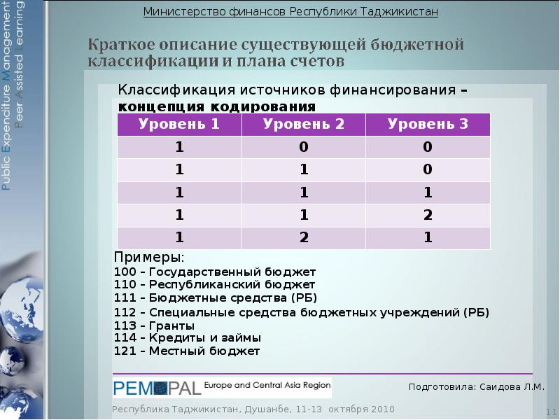 Налоговая система таджикистана презентация