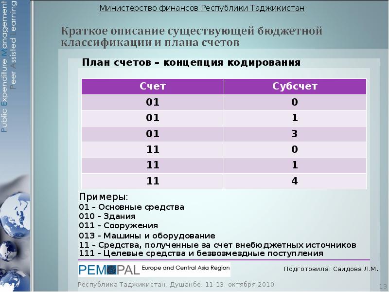 Налоговая система таджикистана презентация